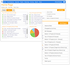 Dashboard widgets