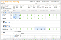 Enhanced Resourcing