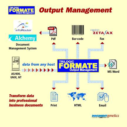 Output management diagram